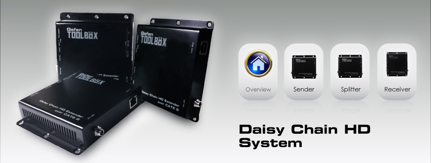 Daisy Chain HDMI Distribution System