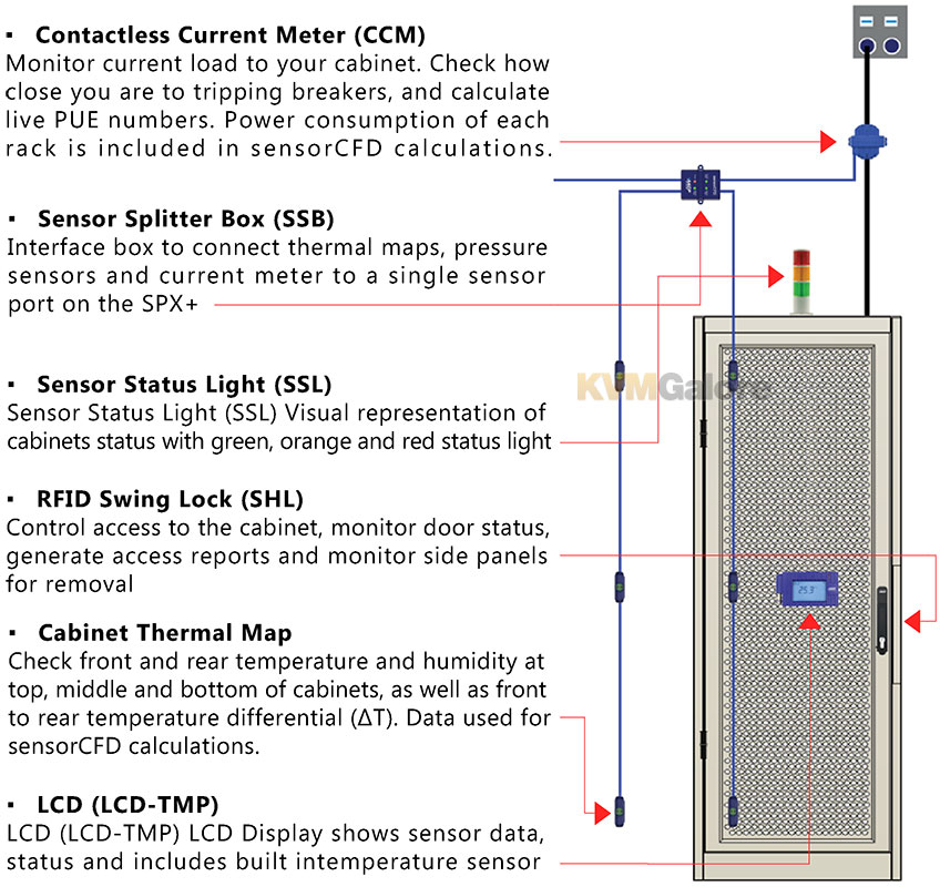 AKCP Thermal Map