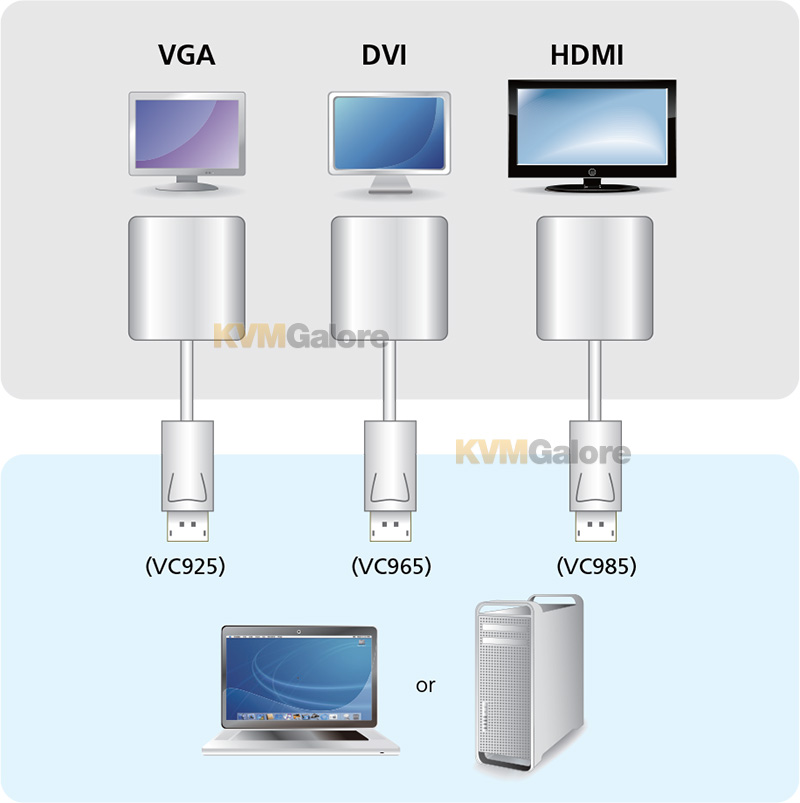 ATEN DisplayPort Adapters