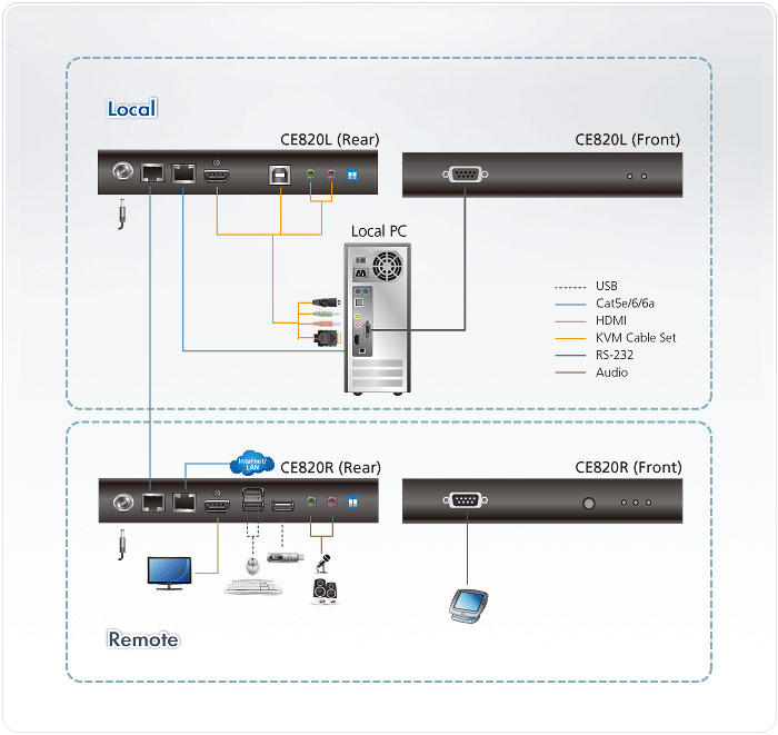 CE820