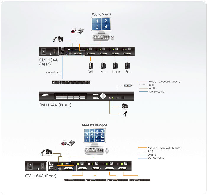 CM1284 - 4-Port USB 4K HDMI Multi-View KVMP Switch