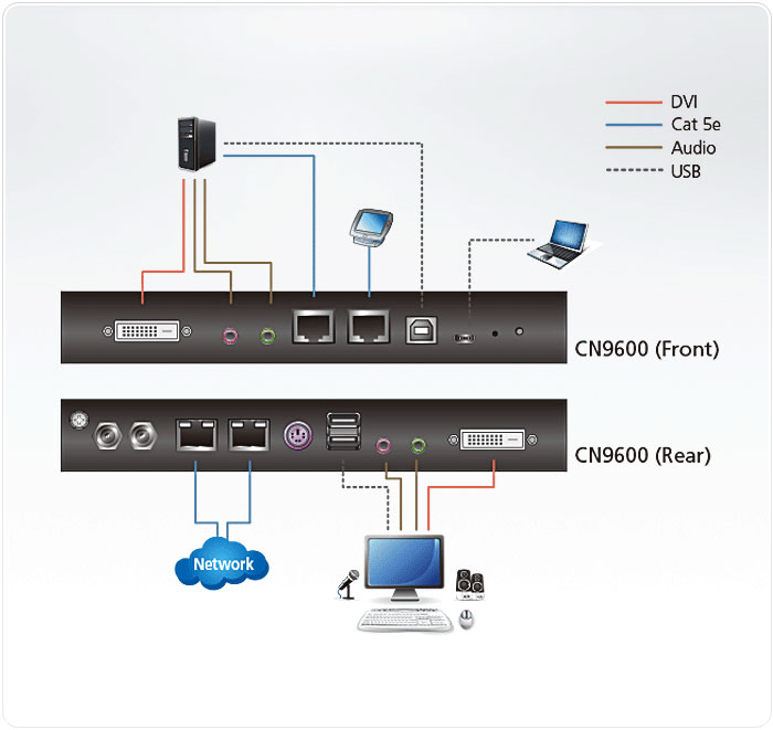 Ip kvm как подключиться