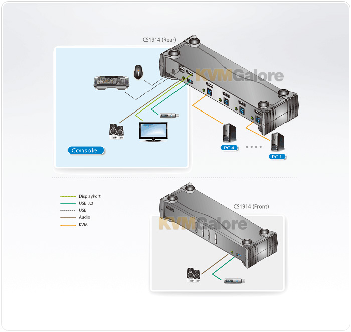 ATEN CS1914 | 4-port, 4K/Ultra-HD, DisplayPort USB 3.0 KVM switch