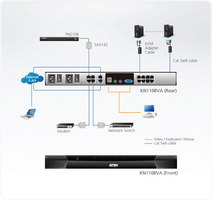 Switch KVM 16 ports RJ45 Aten - KH1516A