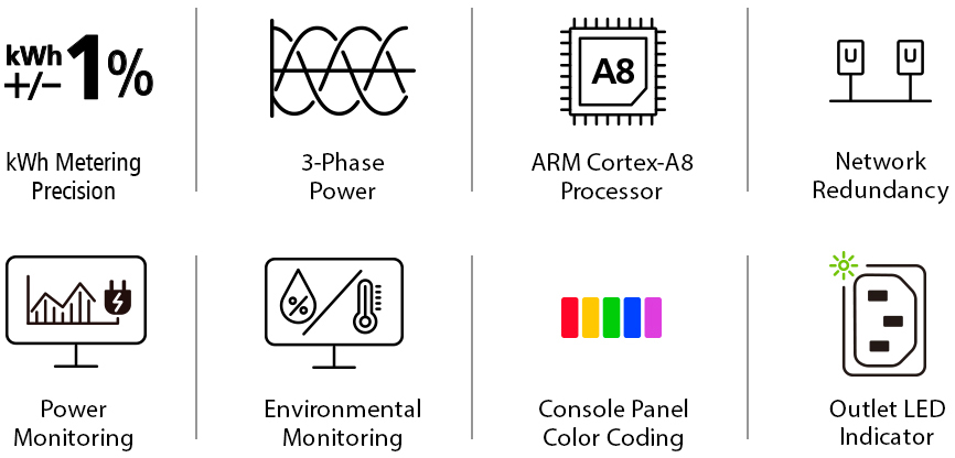 PG-Series 3-phase switched eco PDUs