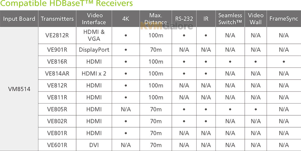 VM8514 Compatible Receivers.jpg