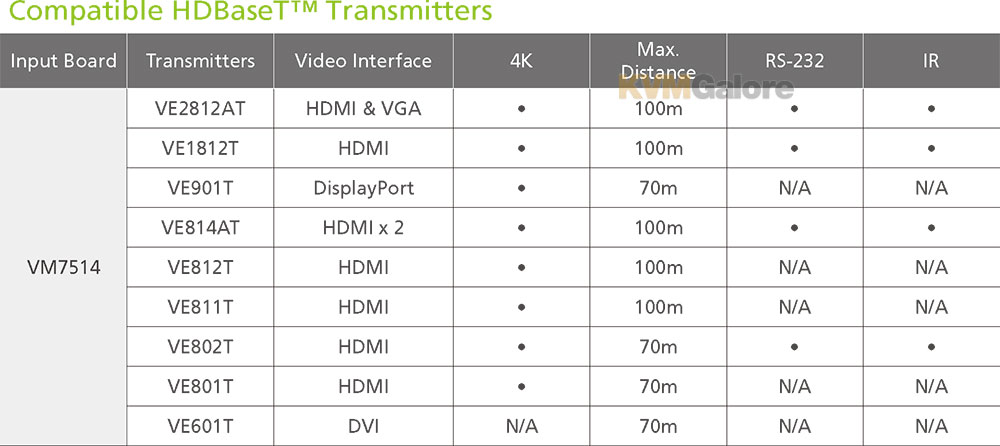 VM7514 Compatible Transmitters.jpg