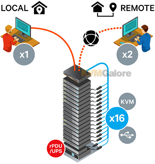 MPU2016DAC