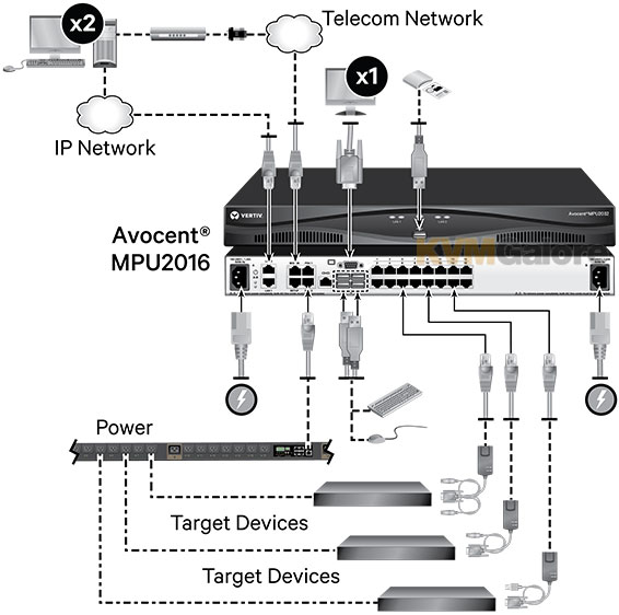 MPU2016DAC