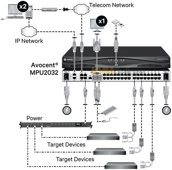 MPU2032DAC