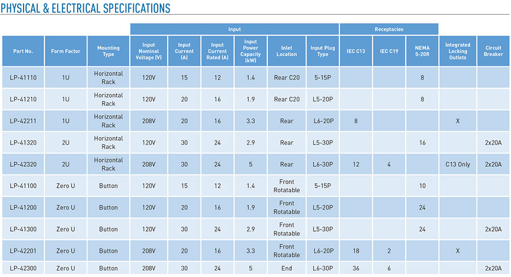 Legrand Network-Metered PDUs