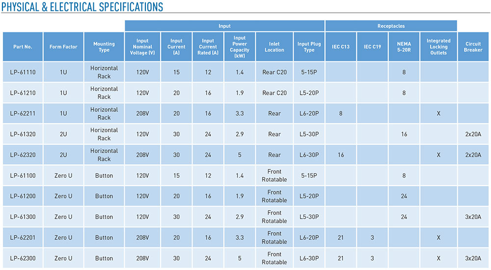 Legrand network-switched PDUs specs