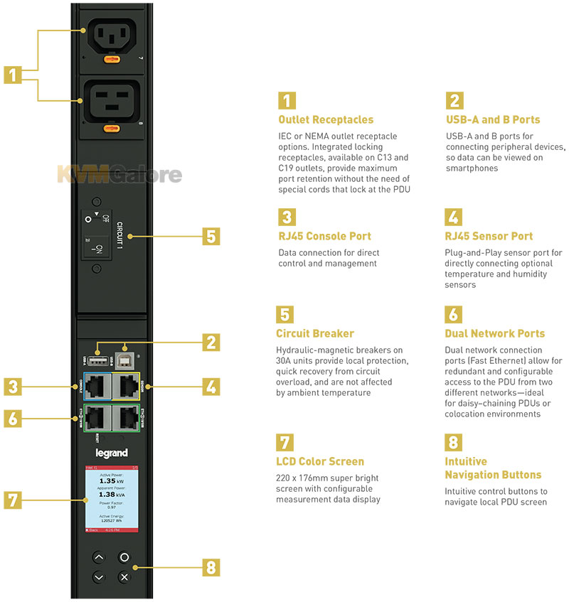 Legrand Network-Metered PDUs