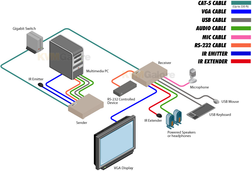 Gefen VGA KVM over IP