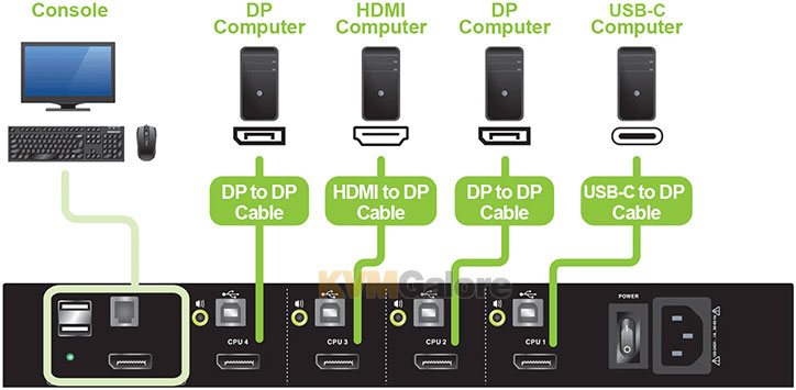 IOGEAR Secure Universal KVM Switch