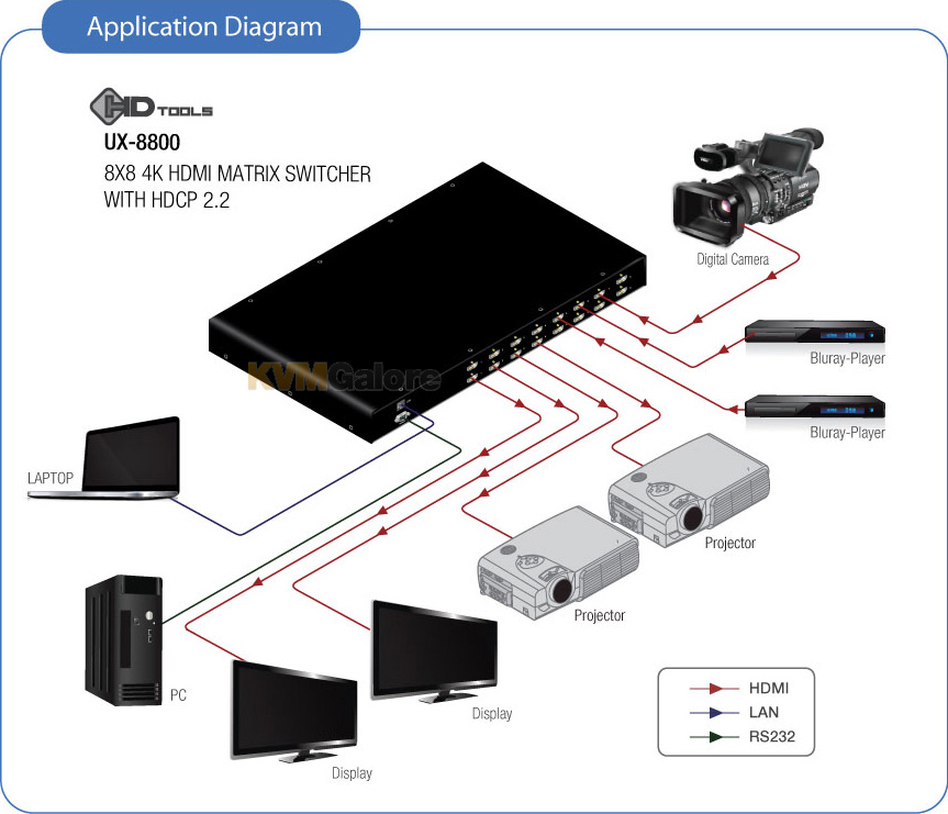 UX-8800 | 8x8 HDMI 2.0, 4K/60 4:4:4 matrix switcher w/ HDCP 2.2 