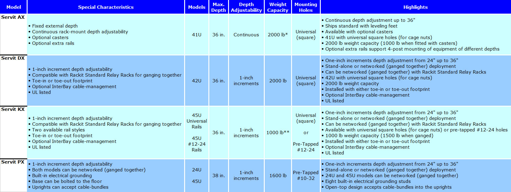 Servit Depth-Adjustable Models