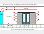 Image 3 of 5 - Differential air pressure sensors play a vital role in enhancing cooling and airflow within your Data Center. By utilizing differential pressure sensors to monitor your system, you gain insights into airflow patterns and efficiency throughout the facility. For example, they can detect issues like improper sealing of underfloor tiles, air leaks, or obstructions in the airflow.