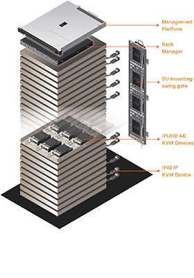 ADX MP1000 Management Platform