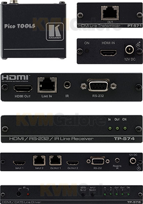 HDMI over Twisted Pair