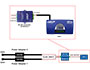 Image 7 of 7 - The 12-24VDC external power supply features dual DC inputs with a single 5VDC output for powering sensorProbe2+. This is ideal for telecoms applications where DC power comes straight into the cabinets.</BR>
If the rack is equipped with dual PDUs, users can utilize 2x 12VDC power adapters, one on each AC power source, and connect them to the DCW024-5 with the output to the DC jack on sensorProbe2+. This can function as a redundant power source.