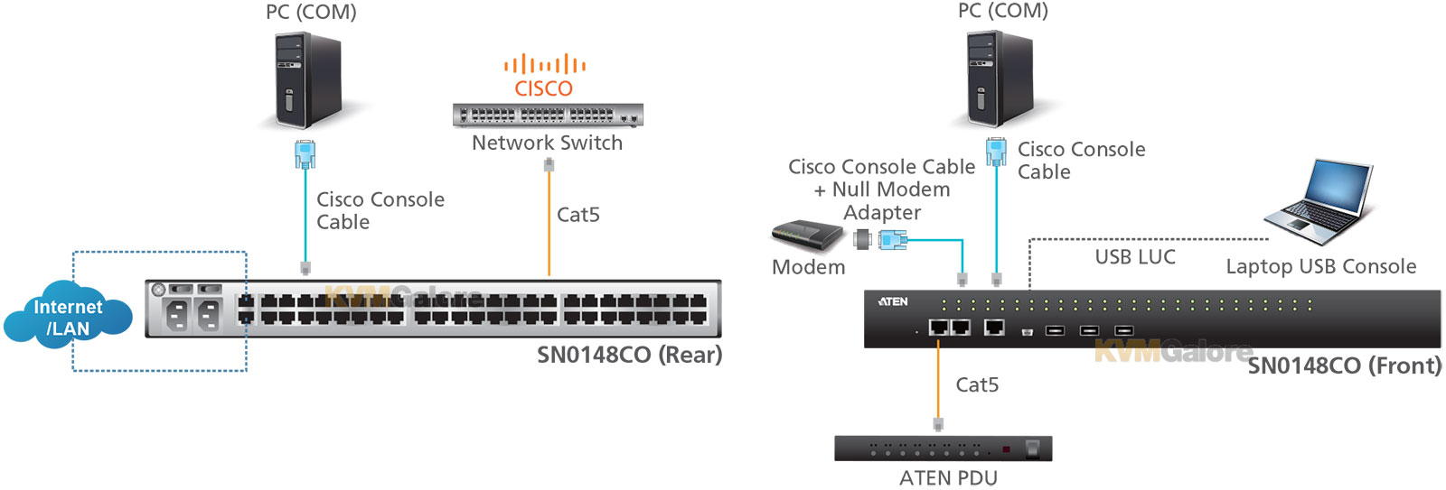 16-Port Serieller Konsolen Server mit Dual-Strom/LAN - SN0116CO, ATEN  Serielle Konsole Server