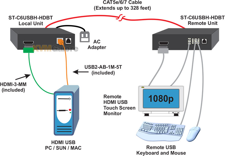 NTI | XTENDEX HDMI USB Extender over HDBaseT w/ Ethernet |