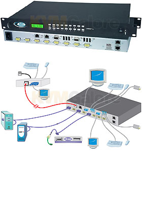 4-User UNIMUX HD, 32-Ports