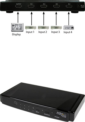 4-Port HDMI Switch