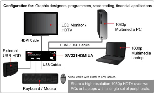 SV231HDMIUA