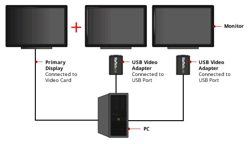 StarTech | USB 2.0 to VGA External Video Card | USB2VGAE3